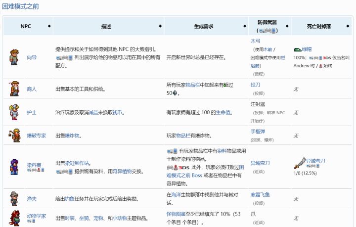 保姆级泰拉瑞亚全成就指南part5:NPC篇截图