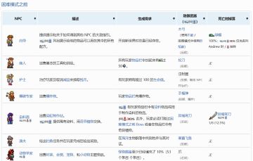 保姆级泰拉瑞亚全成就指南part5：NPC篇