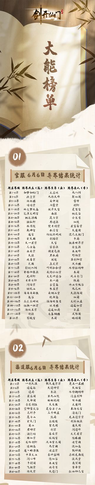 围观大佬| 6月6日异界战况汇总