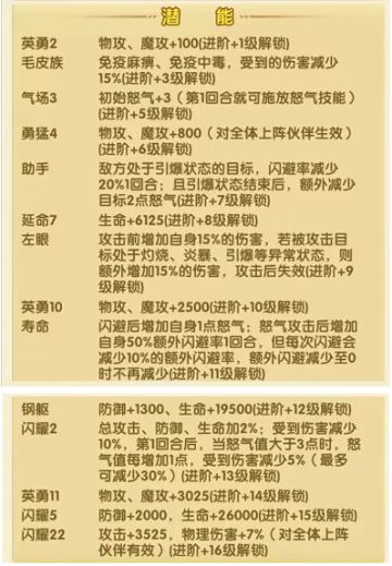 【玩家攻略】血性男儿佩德罗测评