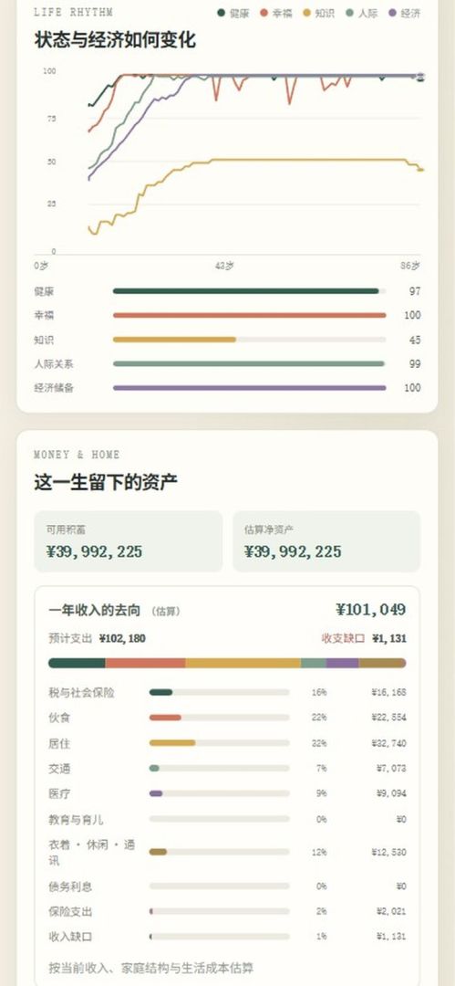 像素人生模拟器游戏截图
