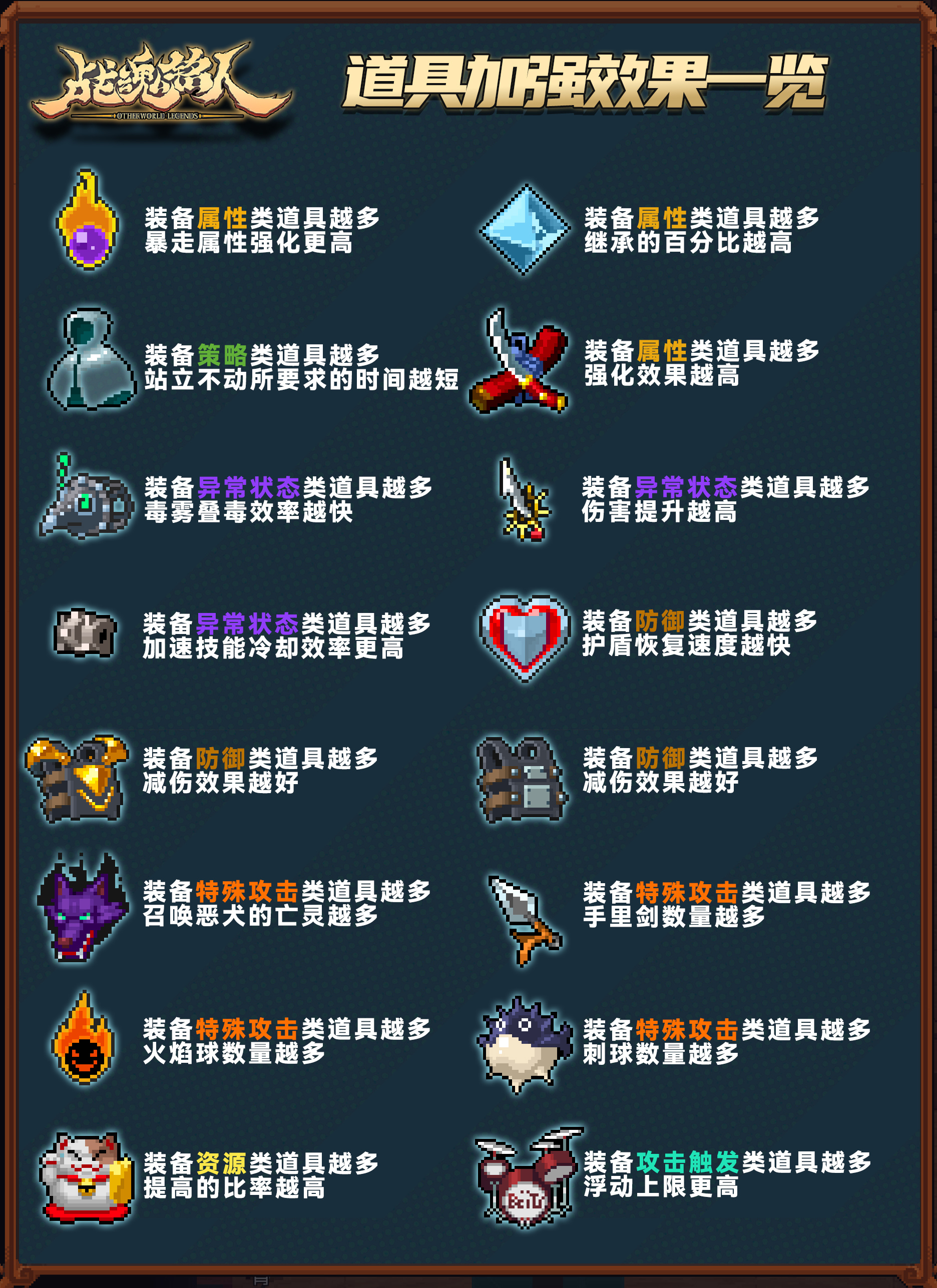 因子挑战来袭 道具调整加强