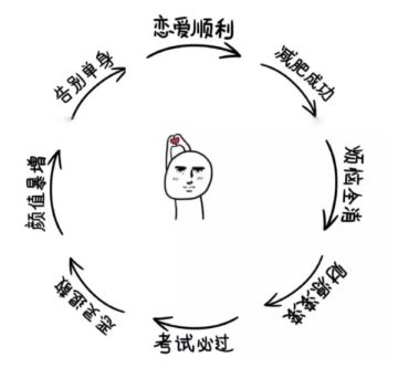 妖尾大事件丨2019你的flag都实现了吗？