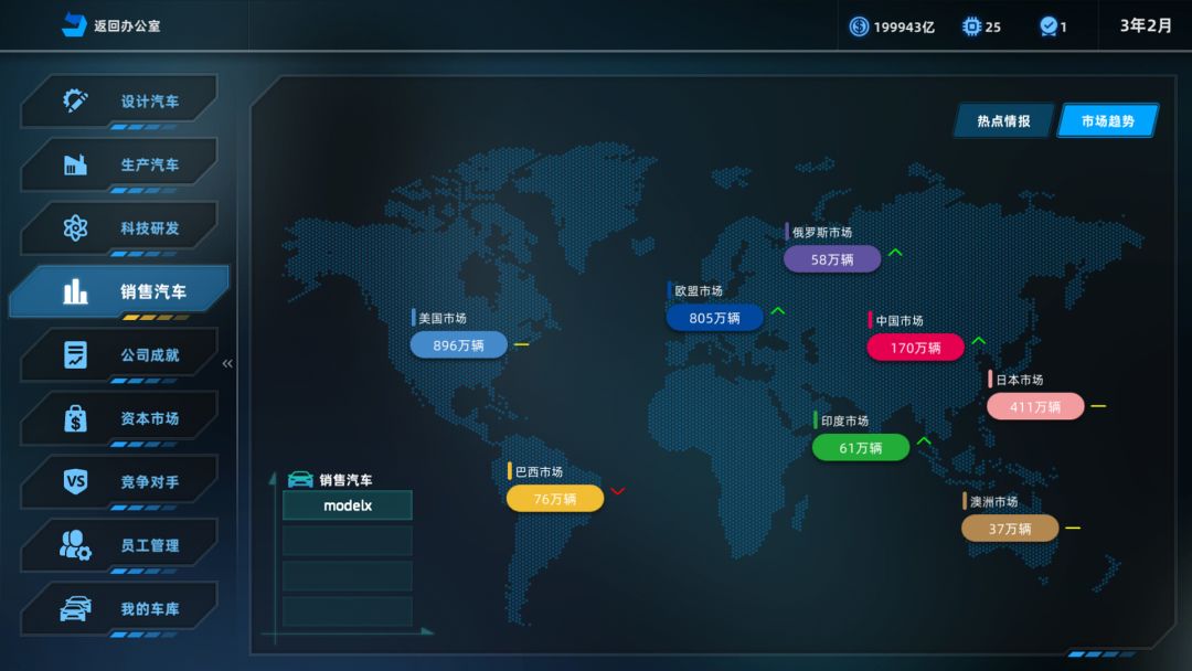 汽车帝国游戏截图