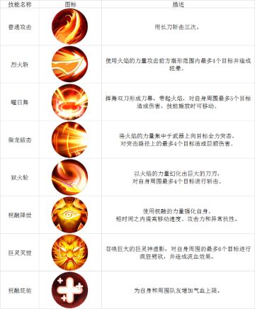 《幻剑寻仙》之人族技能介绍