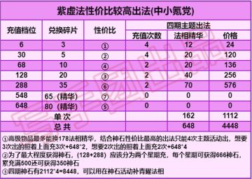 紫虚法攻略