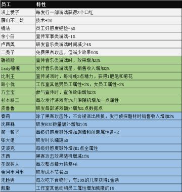 一些蓝色员工测评