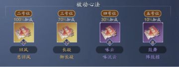 职业调整解读｜天波府高层打法技巧及各层功力推荐