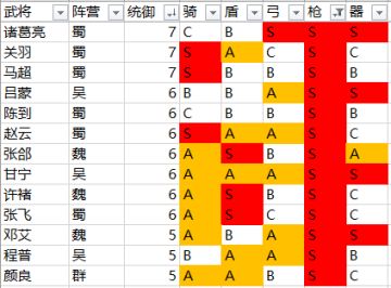 【智囊团攻略】锦帆应是到天涯——甘宁攻略