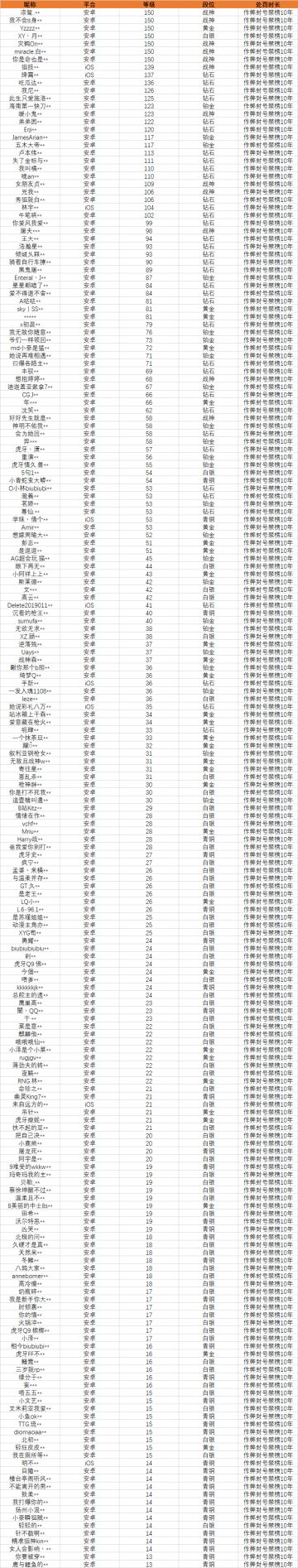 《使命召唤手游》3月30日外挂打击公告