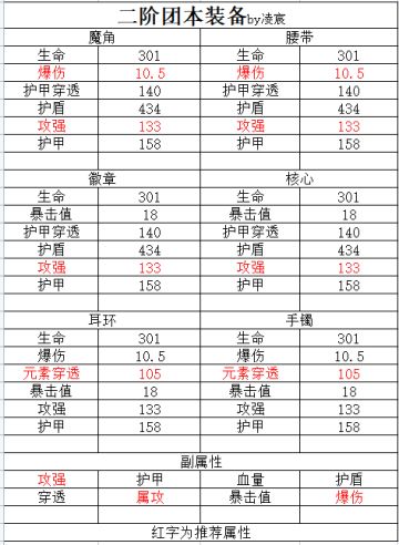 【游仙门】二阶魔女外装分析