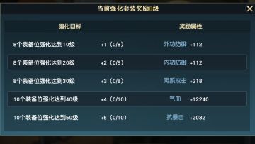 【游戏攻略】儒家高战力打造必看：装备、灵石、铭文、精粹、机关兽、名剑……