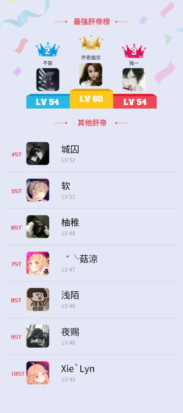 爆！经程序猿统计惊现“舞界肝帝”！