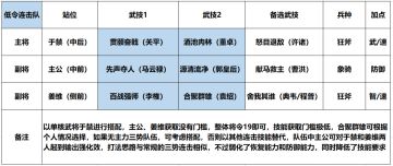 学府配将馆丨平民党的春天——黑科技于禁连击队组起来！