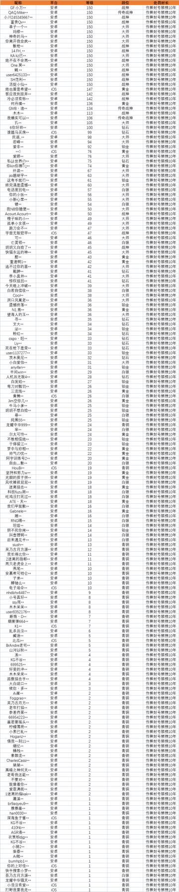 【安全公告】《使命召唤手游》11月3日安全处罚公告