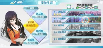 剧情生涯：个性赛车