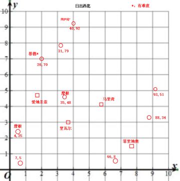 【外传攻略】萌新注意点+港口和海怪实力分布图+人物&船&装备&科技&港口&跑商&钓鱼攻略