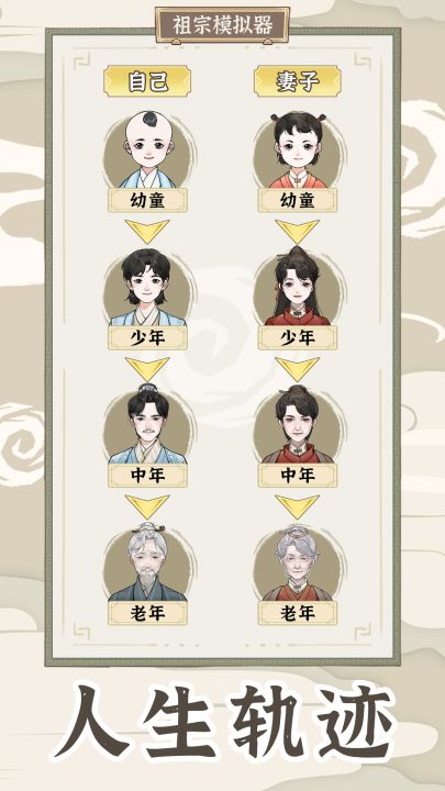 祖宗模拟器：传承截图