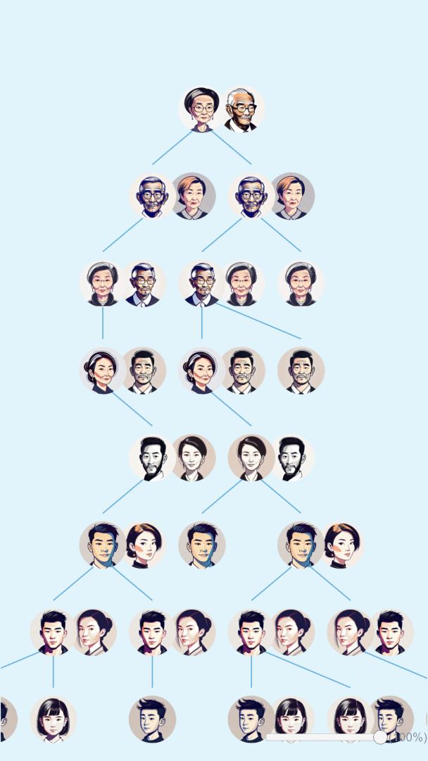 家族人生模拟器游戏截图