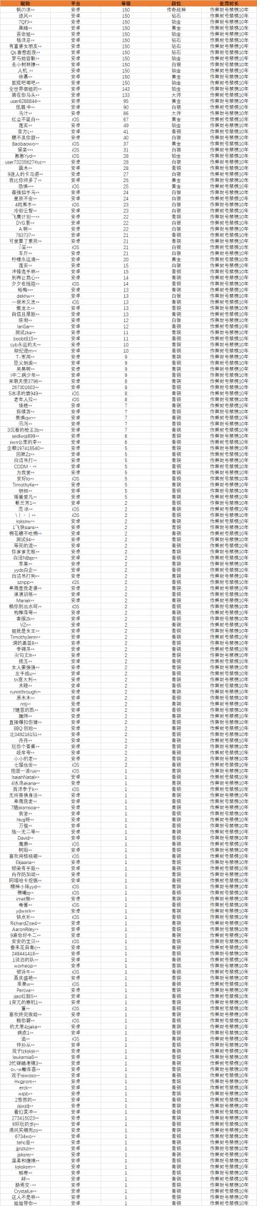 【安全公告】《使命召唤手游》8月6日安全处罚公告