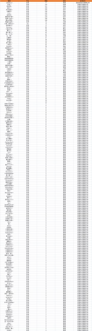 【安全公告】《使命召唤手游》7月13日安全处罚公告
