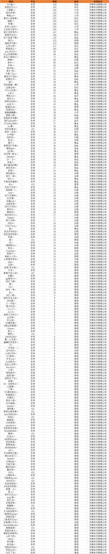 【安全公告】《使命召唤手游》8月20日安全处罚公告