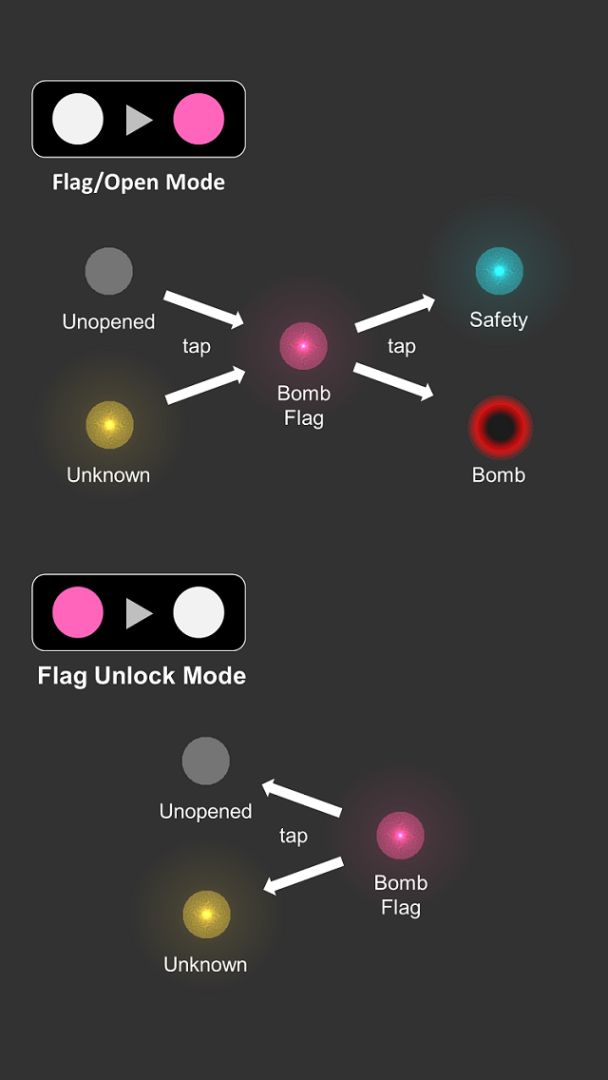 3DRsweeper游戏截图