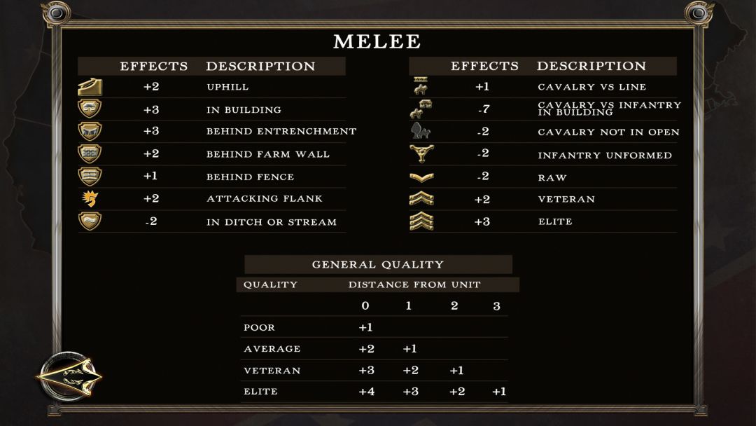 Civil War: 1862游戏截图