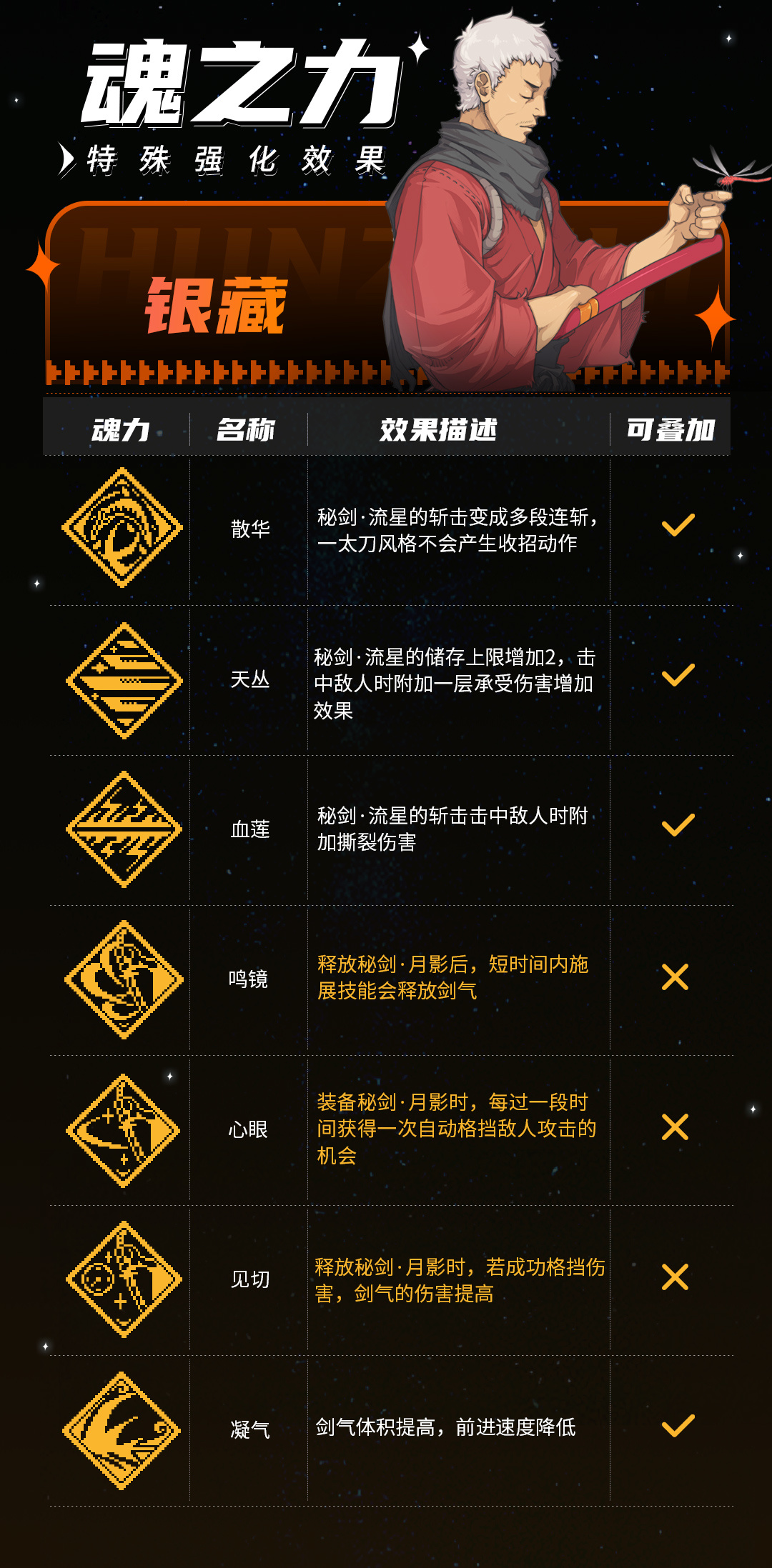 银藏二技能调整