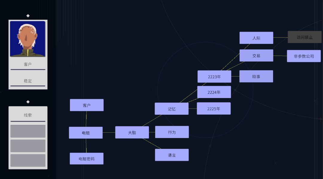 人类不在参数内游戏截图