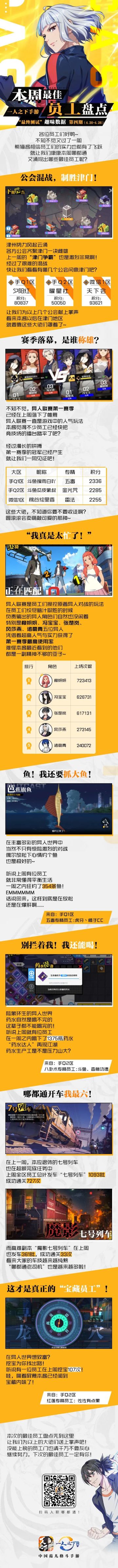 【趣味数据盘点】 异人联赛赛季结束，是谁称雄？