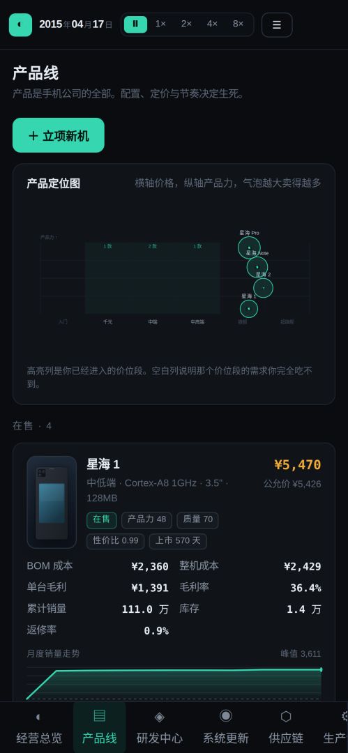 智能手机帝国游戏截图