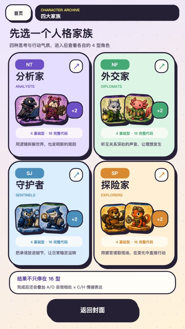64型人格测试游戏截图