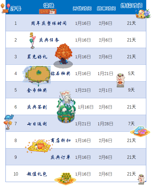 奶牛镇的小时光——五周年庆典