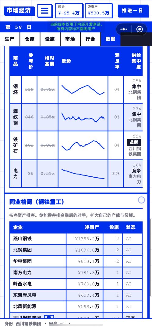 市场经济游戏截图