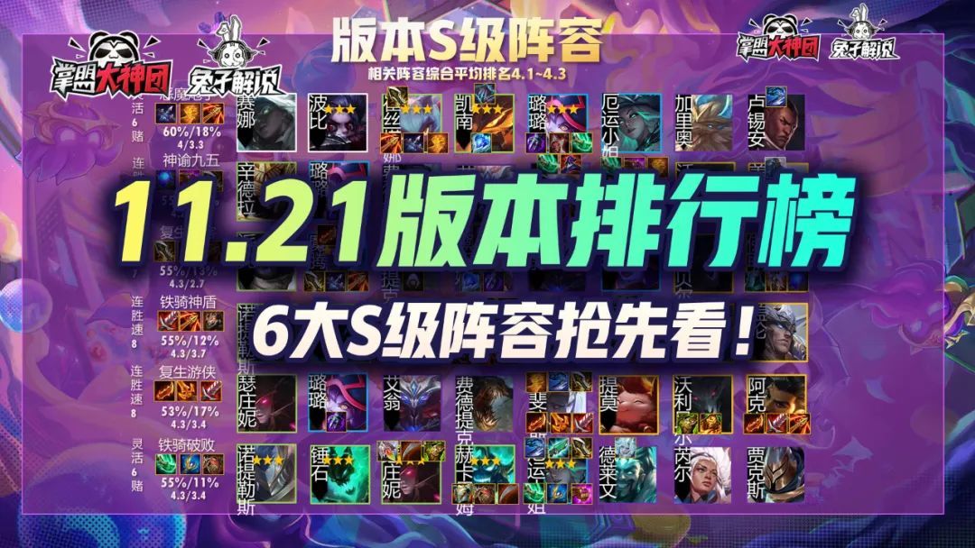 云顶之弈11.21版本排行榜，6大S级阵容抢先看！截图
