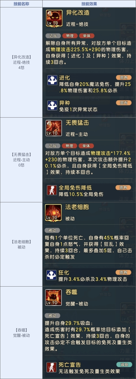 【新增】僵尸科法老王宠物