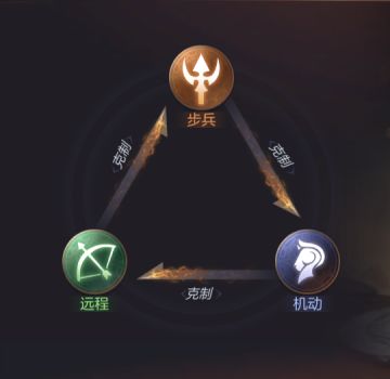 圣堂兵种及英雄介绍及阵容深度搭配