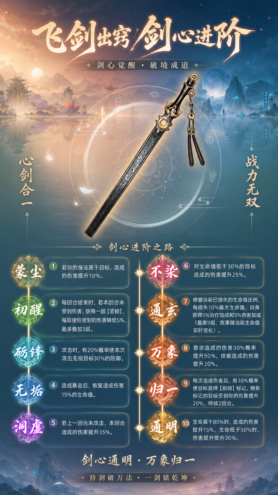 【剑心升级，气贯长虹】