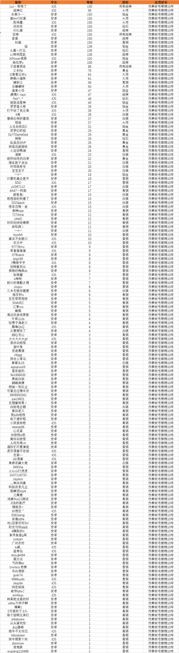 【安全公告】《使命召唤手游》9月7日安全处罚公告