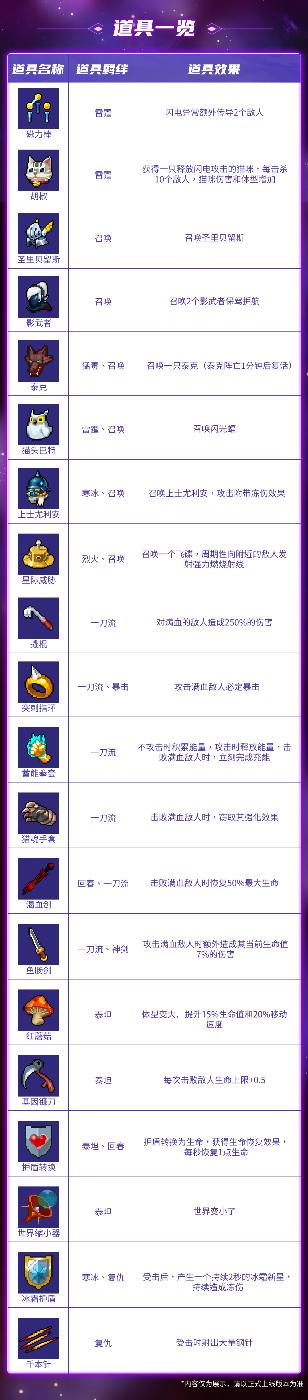 [奇物共鸣试炼]——新道具