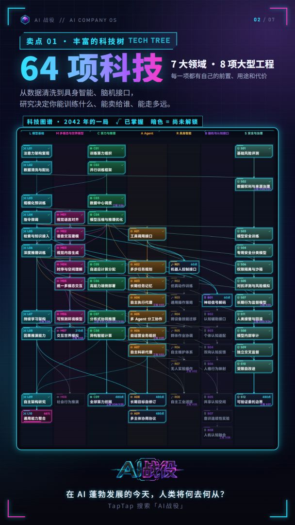 AI战役游戏截图