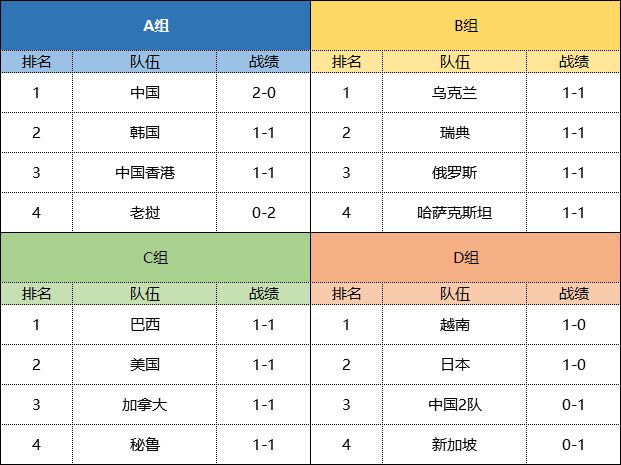 【赛事资讯】社区世界杯3月5日观赛指南：日本挑战越南上演D组头名之争截图