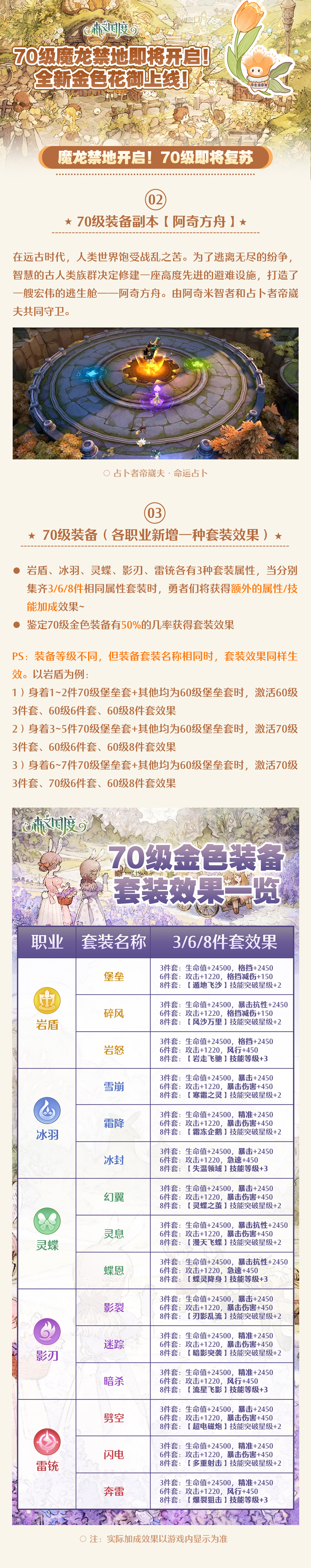 魔龙禁地开启!70级即将复苏