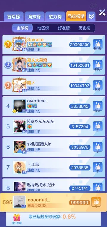 赛事战报：S1赛季收官，谁才是本届mvp？