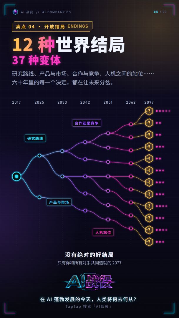 AI战役游戏截图