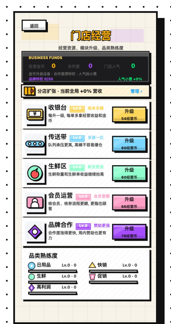 收银员冲冲冲游戏截图