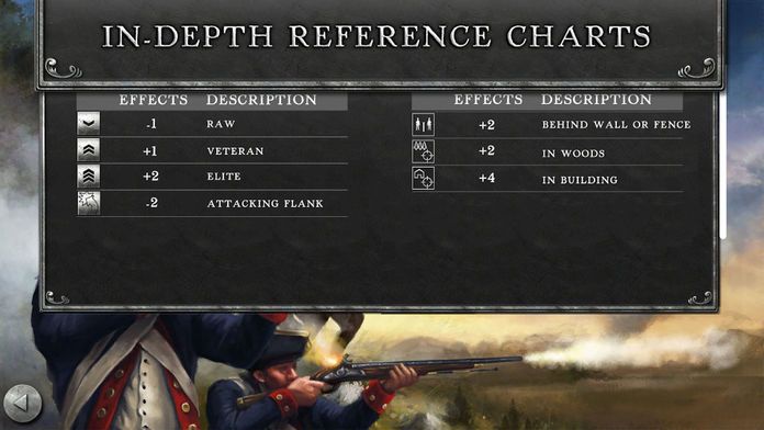 Rebels and Redcoats II游戏截图