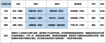 学府配将馆丨赵云三势新阵容，防守出击一应俱全