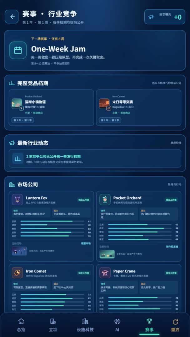 AI游戏大亨游戏截图
